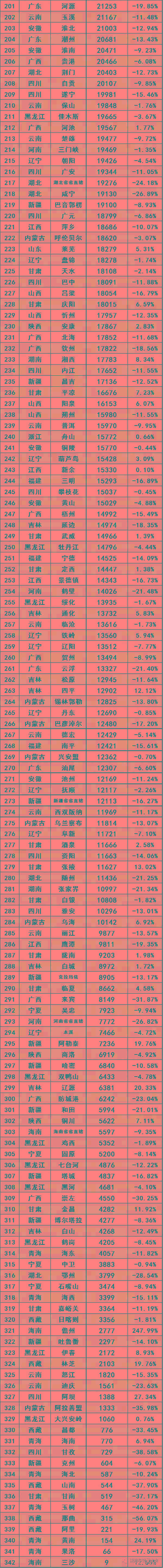 全国汽车的销量排名_全国白酒销量排名_全国塑料管道销量排名