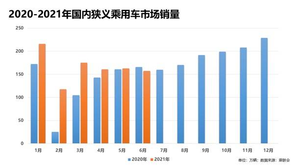 2022年上半年乘用车销量排行榜_2008年全年自主品牌乘用车销量 盖世汽车网_2016年乘用车销量