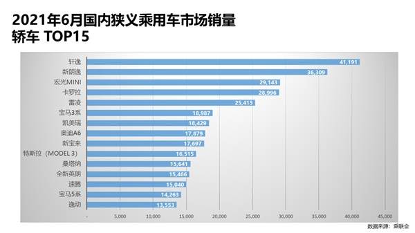 2008年全年自主品牌乘用车销量 盖世汽车网_2022年上半年乘用车销量排行榜_2016年乘用车销量