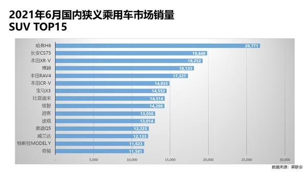 2016年乘用车销量_2008年全年自主品牌乘用车销量 盖世汽车网_2022年上半年乘用车销量排行榜