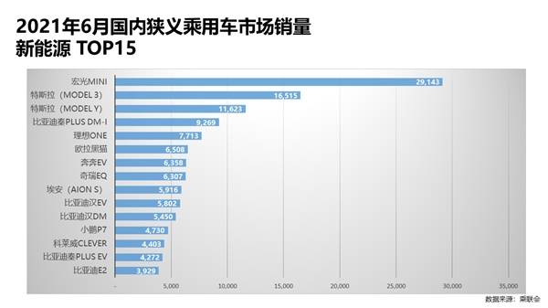 2008年全年自主品牌乘用车销量 盖世汽车网_2016年乘用车销量_2022年上半年乘用车销量排行榜