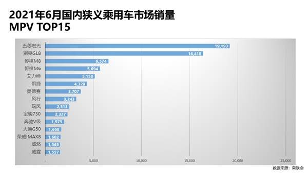 2008年全年自主品牌乘用车销量 盖世汽车网_2016年乘用车销量_2022年上半年乘用车销量排行榜