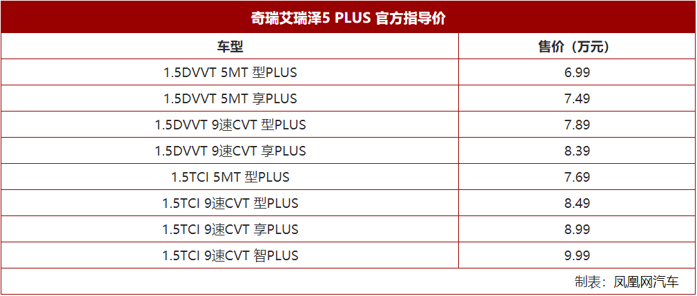 奇瑞2013年新款车型_08年奇瑞a516型轿车_奇瑞2022年新款轿车艾瑞泽GT