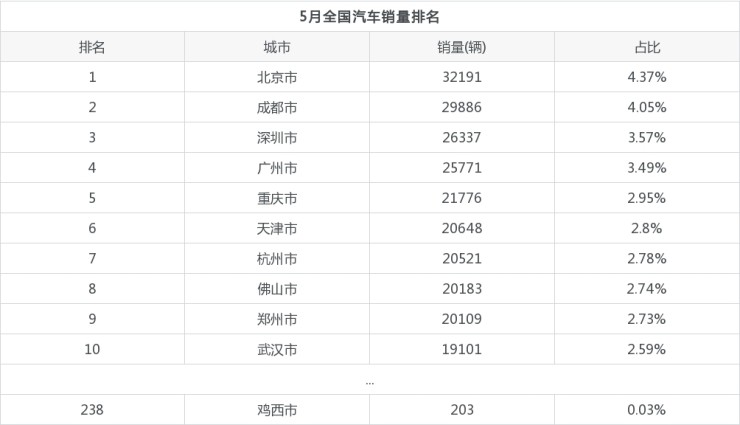 20226月汽车销量排名_2015汽车品牌销量排名_2015年9月汽车宝骏630销量多少