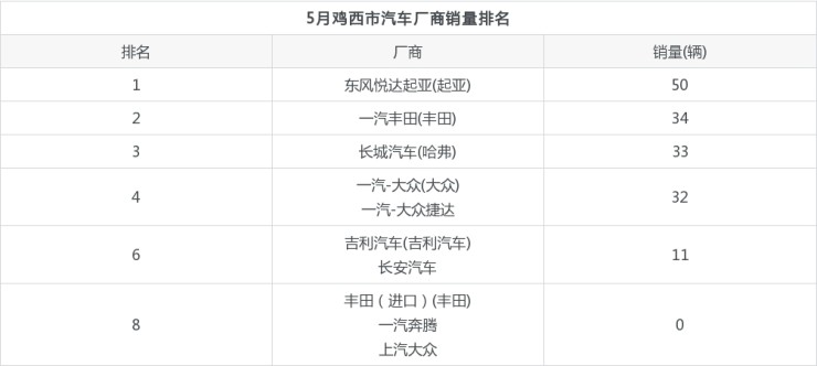 2015年9月汽车宝骏630销量多少_2015汽车品牌销量排名_20226月汽车销量排名