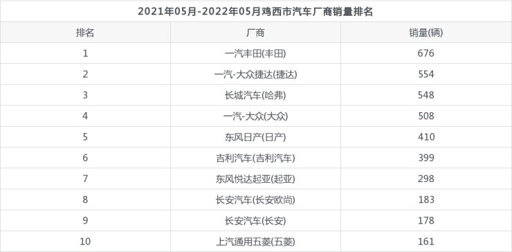 2015汽车品牌销量排名_20226月汽车销量排名_2015年9月汽车宝骏630销量多少