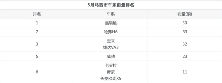 2015年9月汽车宝骏630销量多少_20226月汽车销量排名_2015汽车品牌销量排名