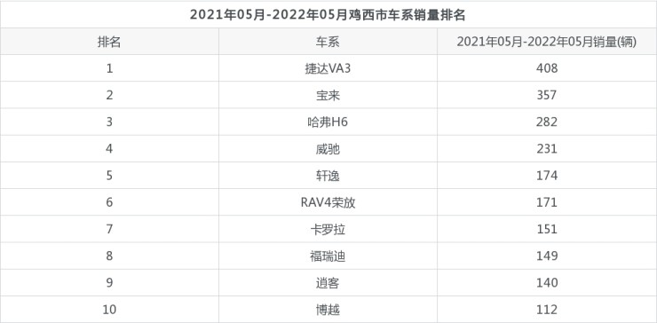 20226月汽车销量排名_2015汽车品牌销量排名_2015年9月汽车宝骏630销量多少