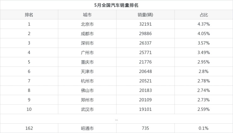 20226月汽车销量排名_2014年7月汽车suv销量排行榜_汽车脚垫品牌销量排名