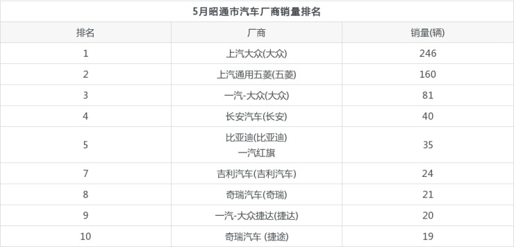 汽车脚垫品牌销量排名_2014年7月汽车suv销量排行榜_20226月汽车销量排名