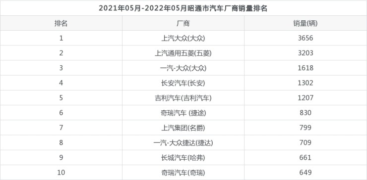 汽车脚垫品牌销量排名_20226月汽车销量排名_2014年7月汽车suv销量排行榜