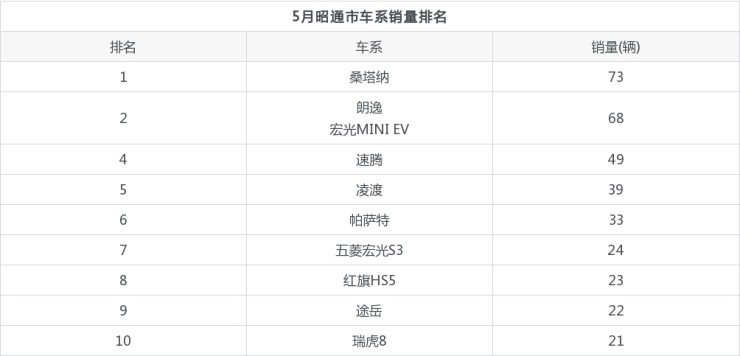 2014年7月汽车suv销量排行榜_20226月汽车销量排名_汽车脚垫品牌销量排名