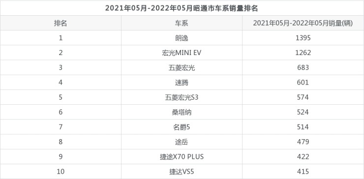 汽车脚垫品牌销量排名_2014年7月汽车suv销量排行榜_20226月汽车销量排名