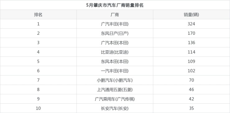 20226月汽车销量排名_汽车品牌销量排名_5月汽车suv销量排行榜