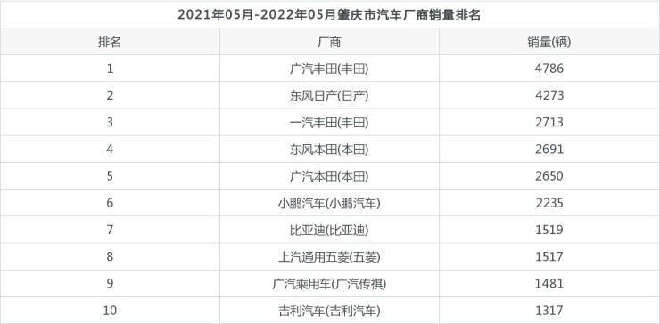 20226月汽车销量排名_汽车品牌销量排名_5月汽车suv销量排行榜