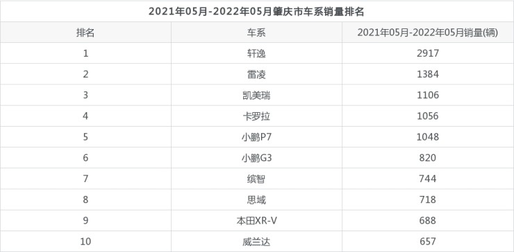 20226月汽车销量排名_汽车品牌销量排名_5月汽车suv销量排行榜