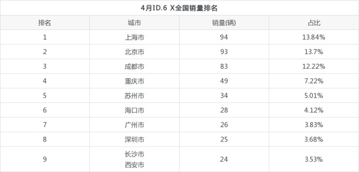 世界单一车型销量排名_2017德国车型销量排名_2022年车型销量排名