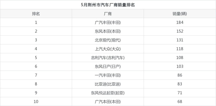 4月suv销量排行榜 汽车之家_20226月汽车销量排名_2015年9月汽车宝骏630销量多少