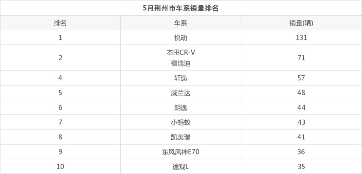 2015年9月汽车宝骏630销量多少_20226月汽车销量排名_4月suv销量排行榜 汽车之家