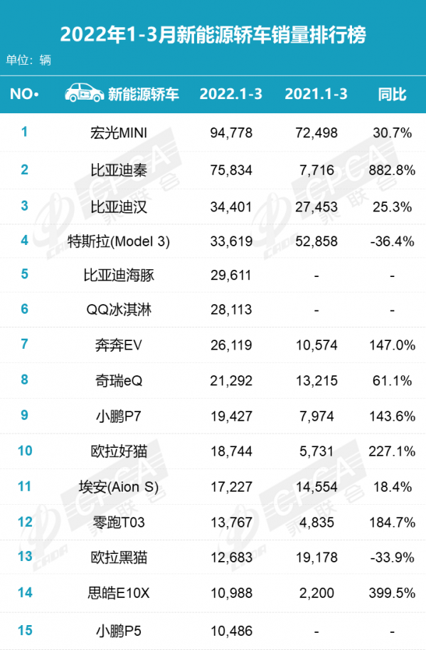 汽车5月份销量排行_2月份汽车suv销量排行_2022汽车三月份销量排行榜