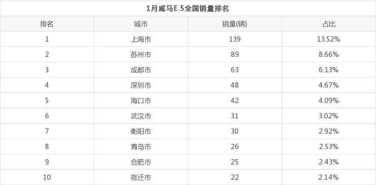 2014年2月汽车suv销量排行榜_2014汽车品牌销量排名_20226月汽车销量排名