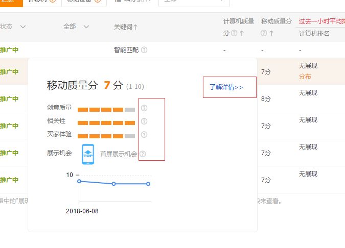 直通车神图点击被过滤_直通车点击率低是什么原因_直通车的平均点击花费