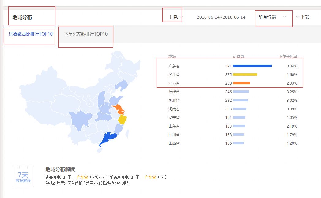 直通车的平均点击花费_直通车点击率低是什么原因_直通车神图点击被过滤