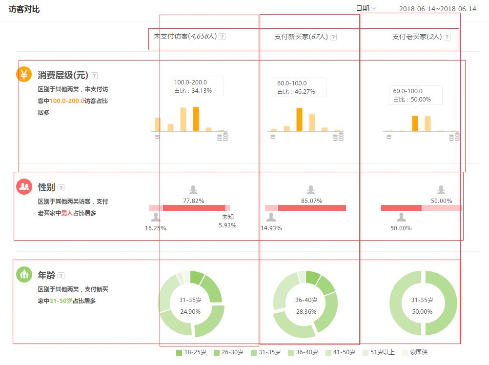 直通车神图点击被过滤_直通车的平均点击花费_直通车点击率低是什么原因