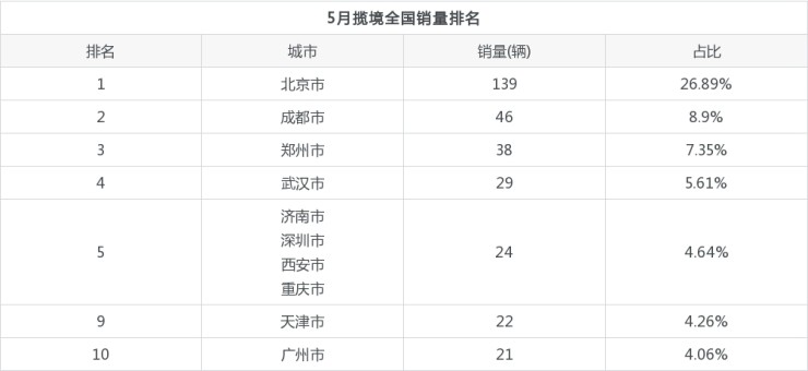 2013年豪华车型销量排行 汽车之家_玛莎拉蒂车型销量排名_2022年车型销量排名