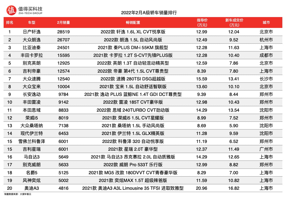 2014汽车品牌销量排名_20226月汽车销量排名_3月汽车suv销量排行榜