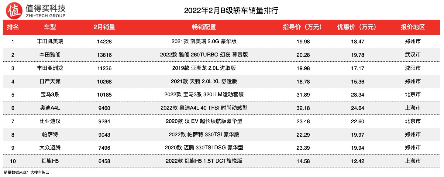 2014汽车品牌销量排名_3月汽车suv销量排行榜_20226月汽车销量排名