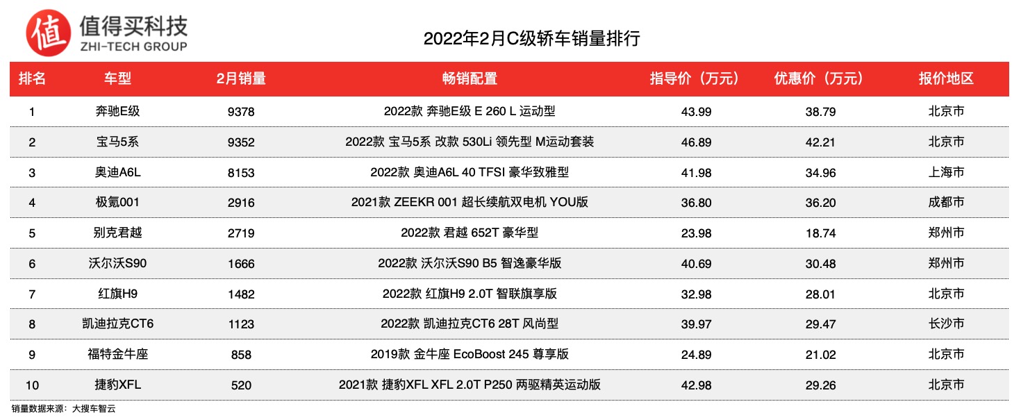 20226月汽车销量排名_2014汽车品牌销量排名_3月汽车suv销量排行榜