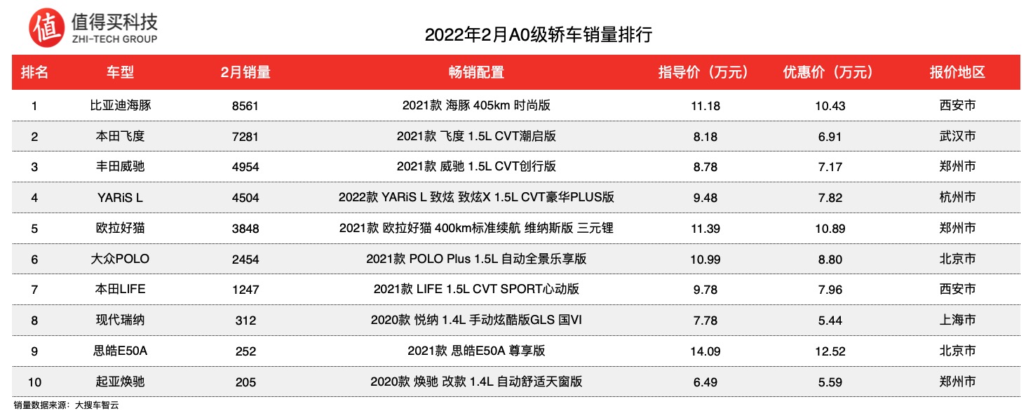 2014汽车品牌销量排名_20226月汽车销量排名_3月汽车suv销量排行榜