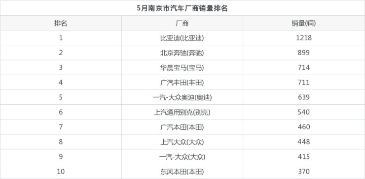 20226月汽车销量排名_汽车品牌销量排名_2015年9月宝骏汽车560销量怎么样