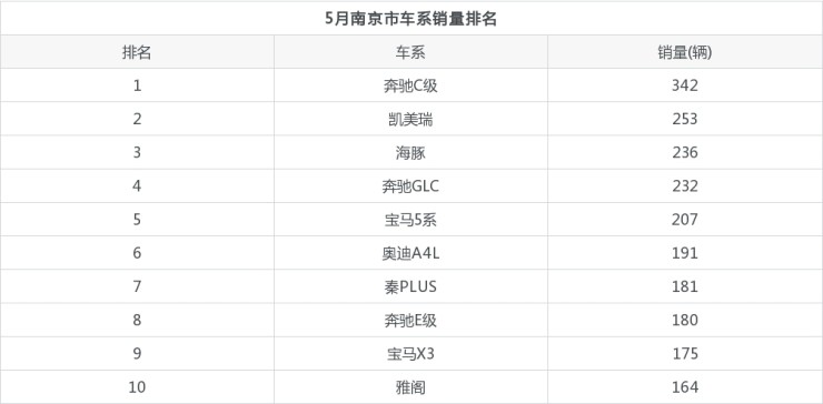 2015年9月宝骏汽车560销量怎么样_汽车品牌销量排名_20226月汽车销量排名