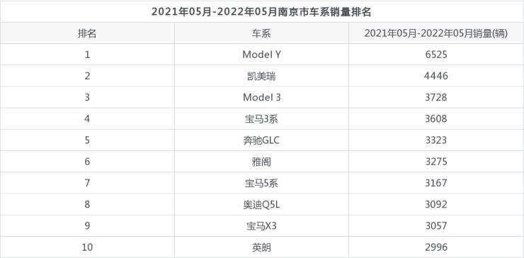 2015年9月宝骏汽车560销量怎么样_汽车品牌销量排名_20226月汽车销量排名