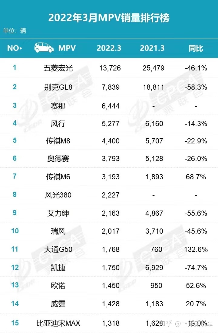 steam销量周榜三月_2月份汽车suv销量排行_三月汽车销量排行榜2022suv