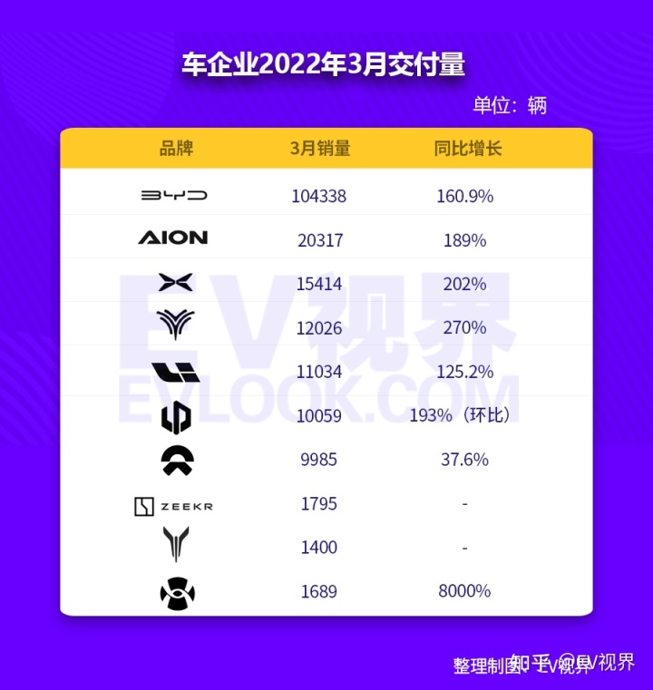 6月份suv销量排行2015_2017三月suv销量排行榜_三月汽车销量排行榜2022suv