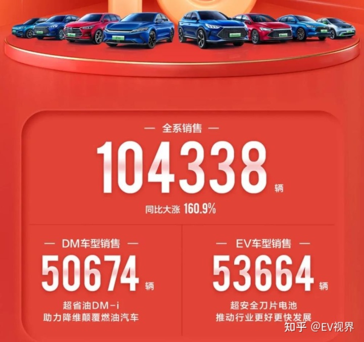 6月份suv销量排行2015_2017三月suv销量排行榜_三月汽车销量排行榜2022suv