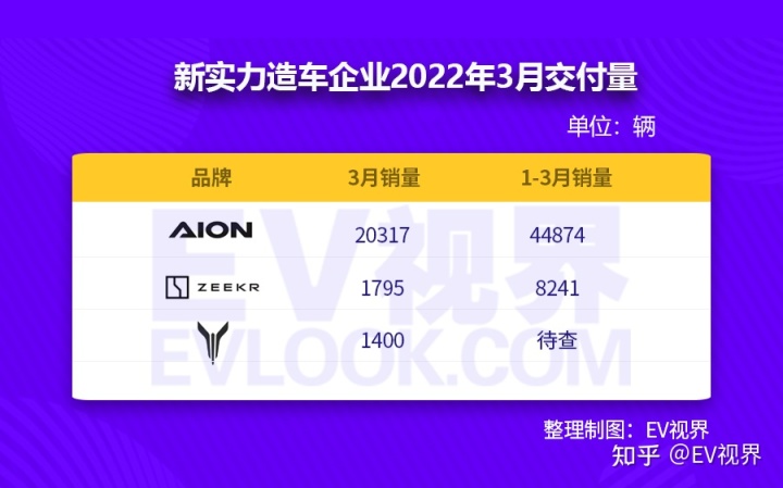 三月汽车销量排行榜2022suv_2017三月suv销量排行榜_6月份suv销量排行2015