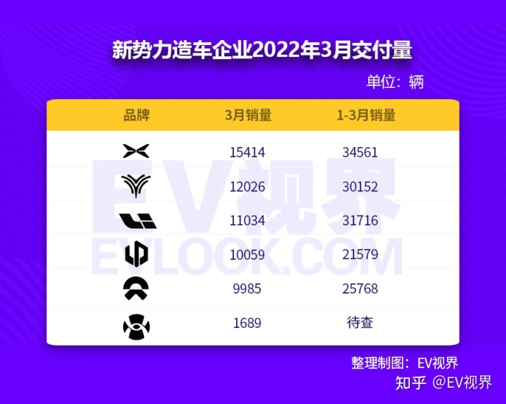 6月份suv销量排行2015_2017三月suv销量排行榜_三月汽车销量排行榜2022suv