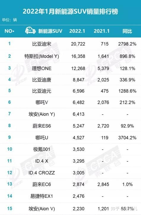 suv热销车型排行榜2017_热销车型排行榜2022suv_热销30万suv车型