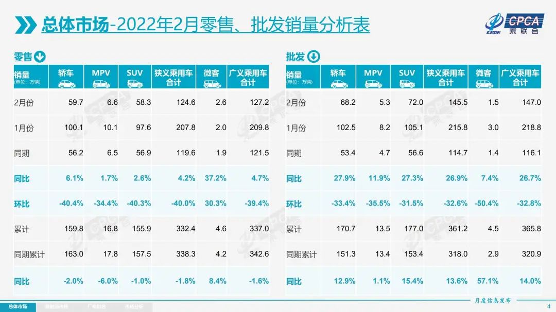 2022年第四季度汽车销量预测_2018年gdp季度预测_2022年高考人数预测