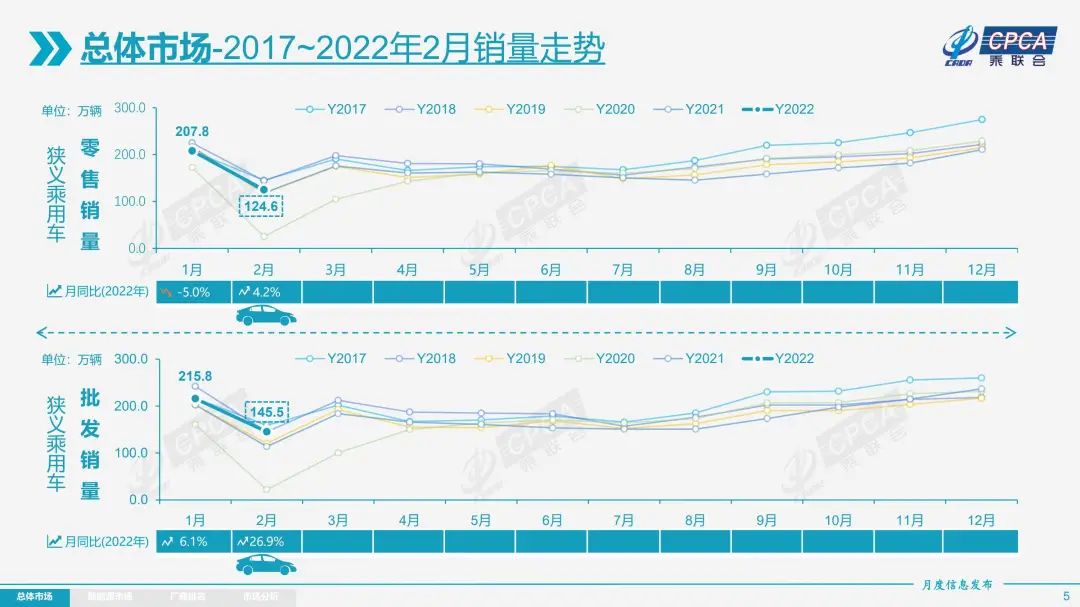 2018年gdp季度预测_2022年高考人数预测_2022年第四季度汽车销量预测