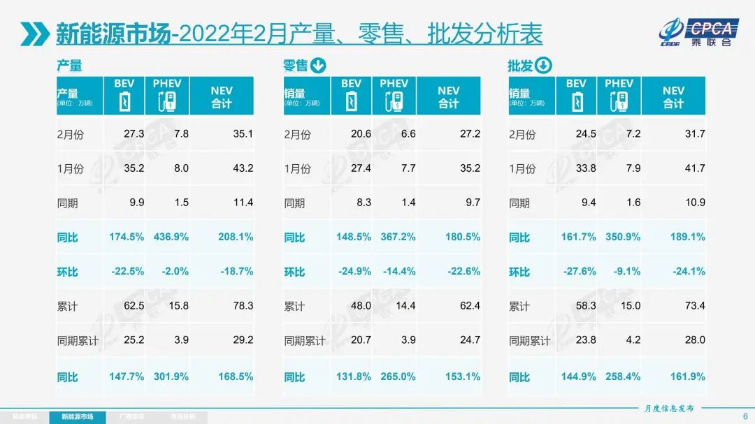 2022年第四季度汽车销量预测_2018年gdp季度预测_2022年高考人数预测