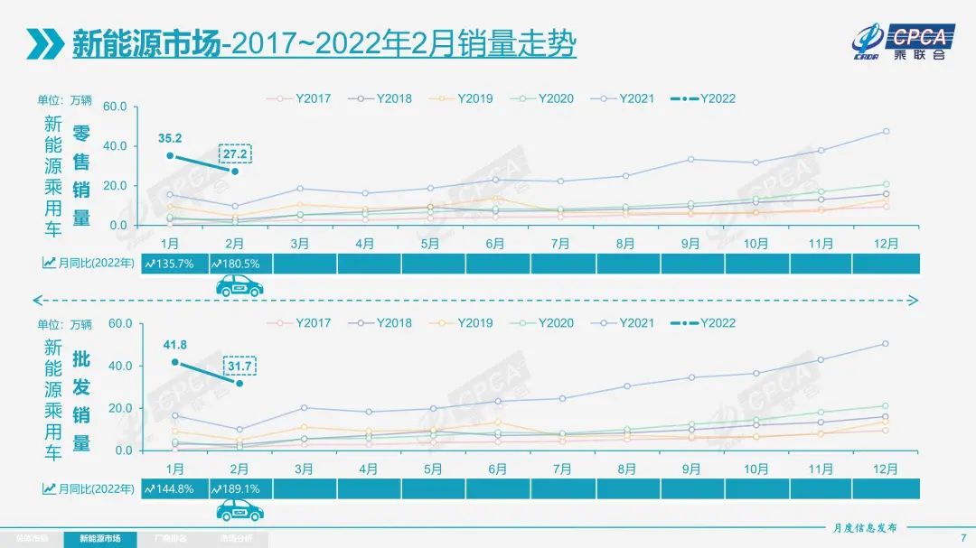 2022年高考人数预测_2022年第四季度汽车销量预测_2018年gdp季度预测