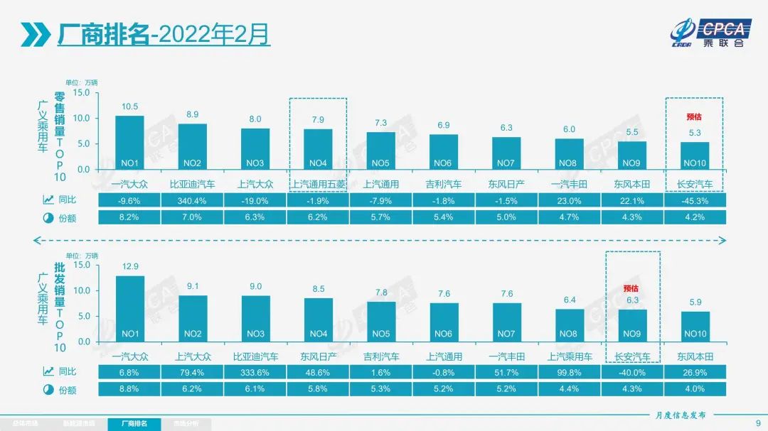 2018年gdp季度预测_2022年第四季度汽车销量预测_2022年高考人数预测