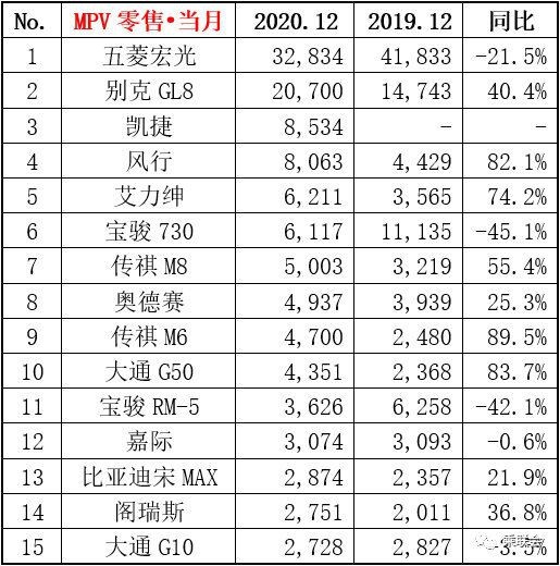 3月汽车suv销量排行榜_汽车suv销量排名_2022suv汽车销量排名完整版