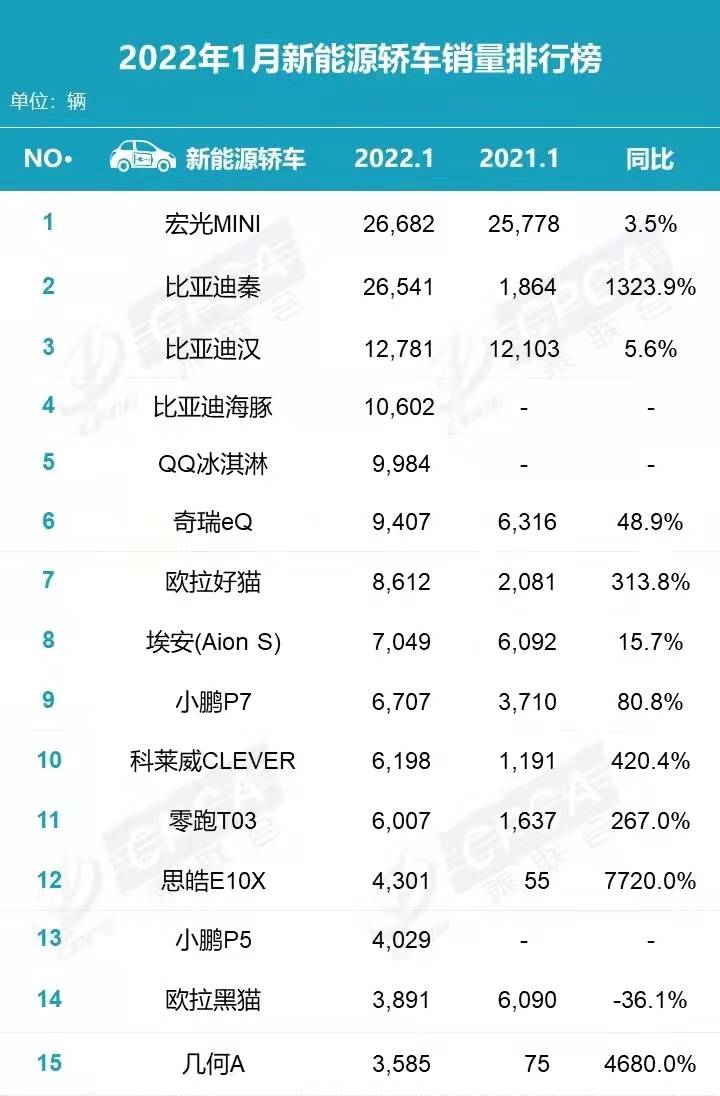 2017年1月新番销量排行_2017年2月suv销量排行_2022年2月汽车销量排行榜完整榜单