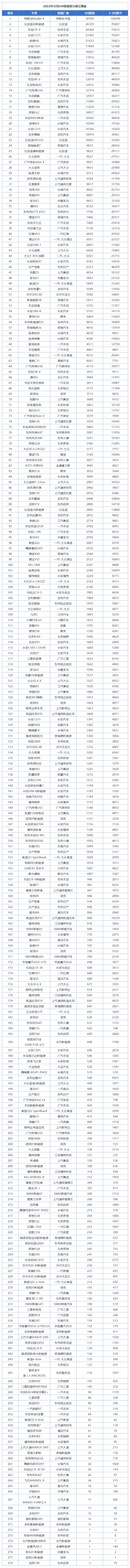 2013年豪华车型销量排行 汽车之家_三月汽车销量排行榜_5月份汽车最新销量榜